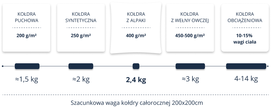 1. Waga koldry MyAlpaca.png
